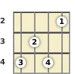 Diagram of a C# 11th mandolin chord at the 2 fret (third inversion)