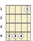 Diagram of a C# 11th mandolin chord at the 1 fret (third inversion)