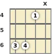 Diagram of a C# 5th mandolin chord at the 4 fret