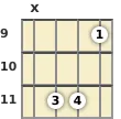 Diagram of a C# 5th mandolin chord at the 9 fret