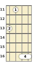 Diagram of a C# 5th mandolin chord at the 11 fret (first inversion)