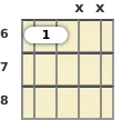 Diagram of a C# 5th mandolin chord at the 6 fret