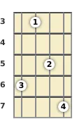 Diagram of a C# 7th, flat 9th mandolin chord at the 3 fret