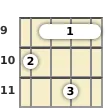 Diagram of a C# 7th mandolin barre chord at the 9 fret (first inversion)