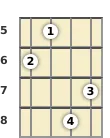 Diagram of a C# 7th, flat 5th mandolin chord at the 5 fret