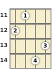 Diagram of a C# 7th, flat 5th mandolin chord at the 11 fret (second inversion)