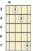 Diagram of a C# 7th, flat 5th mandolin chord at the open position (second inversion)