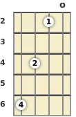 Diagram of a C# minor 11th mandolin chord at the open position