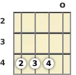 Diagram of a C# minor 11th mandolin chord at the open position (third inversion)