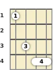 Diagram of a C# major mandolin barre chord at the 1 fret (second inversion)