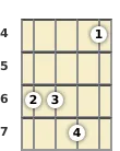Diagram of a C# minor mandolin chord at the 4 fret
