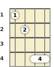 Diagram of a C# minor mandolin chord at the 1 fret (second inversion)