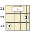 Diagram of a C# minor mandolin barre chord at the 11 fret (second inversion)