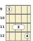Diagram of a C# minor mandolin chord at the 9 fret (first inversion)
