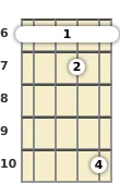 Diagram of a C# minor (add9) mandolin barre chord at the 6 fret