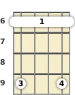 Diagram of a C# minor (add9) mandolin barre chord at the 6 fret (first inversion)