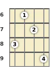 Diagram of a C# minor (add9) mandolin chord at the 6 fret (third inversion)