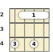 Diagram of a C# minor 11th mandolin barre chord at the 2 fret (third inversion)