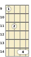 Diagram of a C# minor 11th mandolin chord at the 9 fret (first inversion)