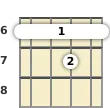 Diagram of a C# minor 6th mandolin barre chord at the 6 fret