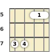 Diagram of a D 5th mandolin barre chord at the 5 fret