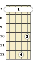 Diagram of a D 5th mandolin barre chord at the 7 fret