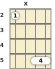 Diagram of a D 5th mandolin chord at the 2 fret (first inversion)
