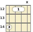 Diagram of a D 5th mandolin barre chord at the 12 fret (first inversion)