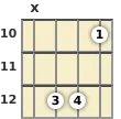 Diagram of a D 5th mandolin chord at the 10 fret