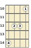 Diagram of a D 5th mandolin chord at the 10 fret (first inversion)
