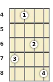Diagram of a D 7th, flat 9th mandolin chord at the 4 fret