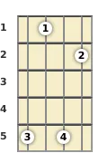 Diagram of a D 7th, flat 9th mandolin chord at the 1 fret (third inversion)
