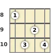 Diagram of a D 7th, flat 9th mandolin chord at the 8 fret (fourth inversion)