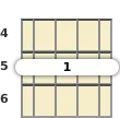 Diagram of a D 7th sus4 mandolin barre chord at the 4 fret (third inversion)
