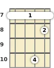 Diagram of a D 7th sus4 mandolin barre chord at the 7 fret