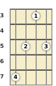 Diagram of a D 7th sus4 mandolin chord at the 3 fret