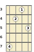 Diagram of a D 7th mandolin chord at the 3 fret