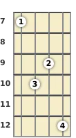Diagram of a D 9th mandolin chord at the 7 fret