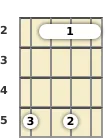 Diagram of a D 9th mandolin barre chord at the 2 fret (third inversion)