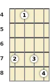 Diagram of a D 9th mandolin chord at the 4 fret