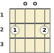 Diagram of a D major mandolin chord at the open position (second inversion)