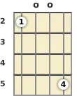 Diagram of a D 5th mandolin chord at the open position (first inversion)