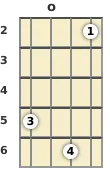 Diagram of a D 7th, flat 9th mandolin chord at the open position (third inversion)