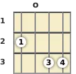 Diagram of a D 7th sus4 mandolin chord at the open position (second inversion)