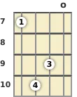 Diagram of a D 9th mandolin chord at the open position