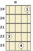 Diagram of a D diminished 7th mandolin chord at the open position (first inversion)