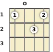 Diagram of a D diminished 7th mandolin chord at the open position (second inversion)