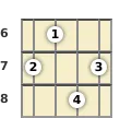 Diagram of a D diminished 7th mandolin chord at the 6 fret