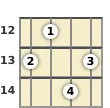 Diagram of a D diminished 7th mandolin chord at the 12 fret (second inversion)