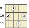 Diagram of a D diminished 7th mandolin chord at the 9 fret (first inversion)